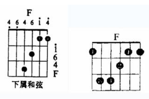 简化的f和弦与大横按法的f和弦